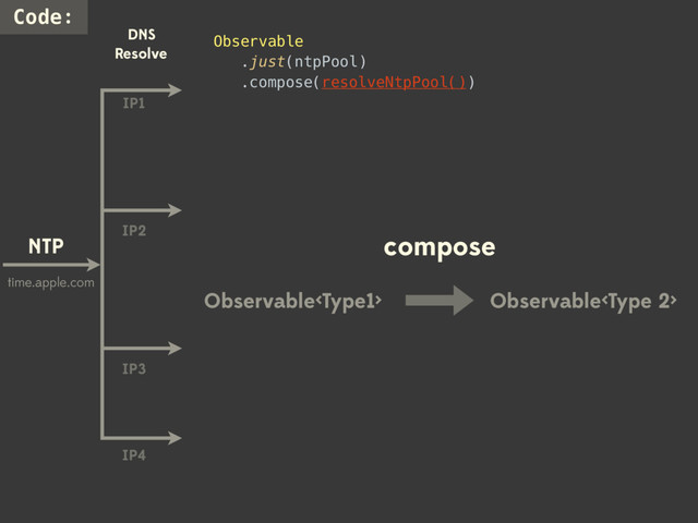 Observable 
.just(ntpPool) 
.compose(resolveNtpPool()) 
NTP
DNS 
Resolve
time.apple.com
Code:
compose
Observable Observable
IP1
IP2
IP3
IP4
