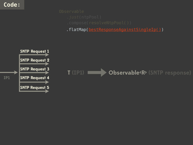 Code:
Observable 
.just(ntpPool) 
.compose(resolveNtpPool()) 
.flatMap(bestResponseAgainstSingleIp()) 
IP1
T (IP1) Observable (SNTP response)
Request 1
SNTP
Request 2
SNTP
Request 3
SNTP
Request 4
SNTP
Request 5
SNTP
