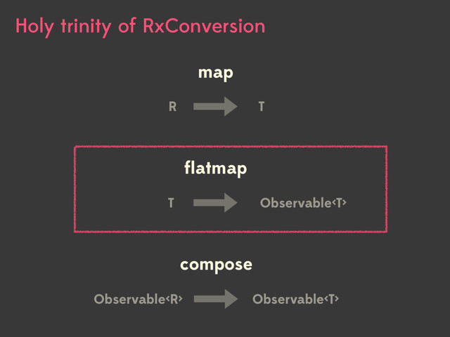 compose
Observable Observable
map
R T
ﬂatmap
T Observable
Holy trinity of RxConversion
