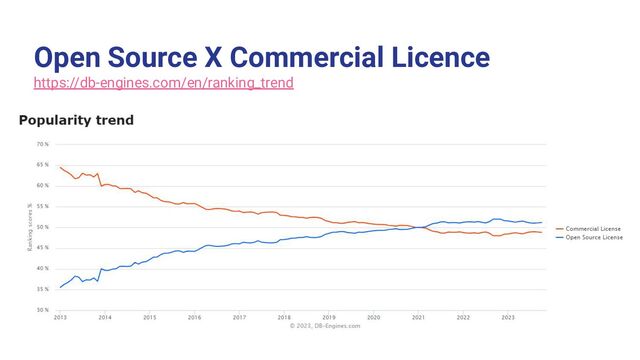 Open Source X Commercial Licence
https://db-engines.com/en/ranking_trend
