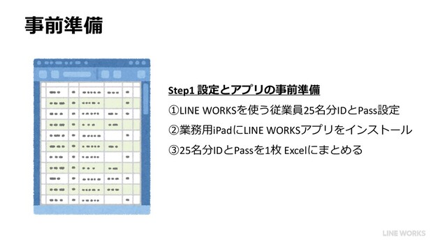 事前準備
Step1 設定とアプリの事前準備
①LINE WORKSを使う従業員25名分IDとPass設定
②業務⽤iPadにLINE WORKSアプリをインストール
③25名分IDとPassを1枚 Excelにまとめる
