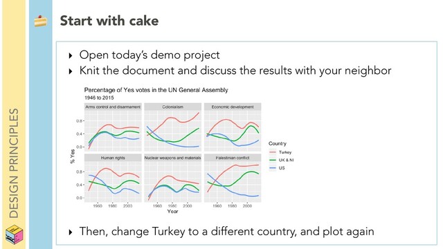 DESIGN PRINCIPLES
 Start with cake
‣ Open today’s demo project
‣ Knit the document and discuss the results with your neighbor
‣ Then, change Turkey to a different country, and plot again
