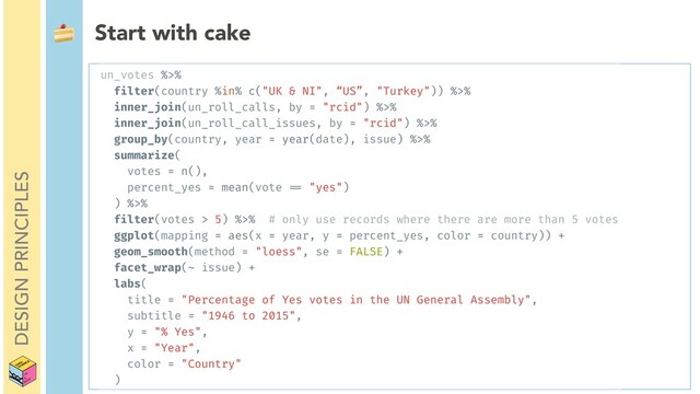 DESIGN PRINCIPLES
 Start with cake
un_votes %>%
filter(country %in% c("UK & NI", “US”, "Turkey")) %>%
inner_join(un_roll_calls, by = "rcid") %>%
inner_join(un_roll_call_issues, by = "rcid") %>%
group_by(country, year = year(date), issue) %>%
summarize(
votes = n(),
percent_yes = mean(vote == "yes")
) %>%
filter(votes > 5) %>% # only use records where there are more than 5 votes
ggplot(mapping = aes(x = year, y = percent_yes, color = country)) +
geom_smooth(method = "loess", se = FALSE) +
facet_wrap(~ issue) +
labs(
title = "Percentage of Yes votes in the UN General Assembly",
subtitle = "1946 to 2015",
y = "% Yes",
x = "Year",
color = "Country"
)
