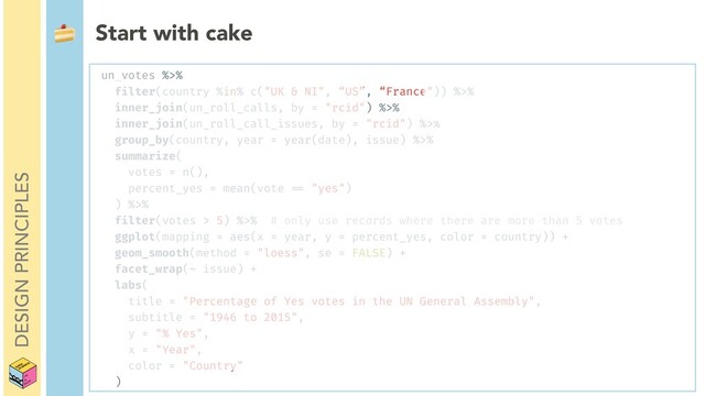 DESIGN PRINCIPLES
 Start with cake
un_votes %>%
filter(country %in% c("UK & NI", “US”, “France")) %>%
inner_join(un_roll_calls, by = "rcid") %>%
inner_join(un_roll_call_issues, by = "rcid") %>%
group_by(country, year = year(date), issue) %>%
summarize(
votes = n(),
percent_yes = mean(vote == "yes")
) %>%
filter(votes > 5) %>% # only use records where there are more than 5 votes
ggplot(mapping = aes(x = year, y = percent_yes, color = country)) +
geom_smooth(method = "loess", se = FALSE) +
facet_wrap(~ issue) +
labs(
title = "Percentage of Yes votes in the UN General Assembly",
subtitle = "1946 to 2015",
y = "% Yes",
x = "Year",
color = "Country"
)
