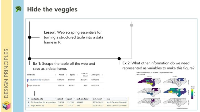 DESIGN PRINCIPLES
Lesson: Web scraping essentials for
turning a structured table into a data
frame in R.
Ex 1: Scrape the table off the web and
save as a data frame.
Ex 2: What other information do we need
represented as variables to make this figure?
 Hide the veggies
