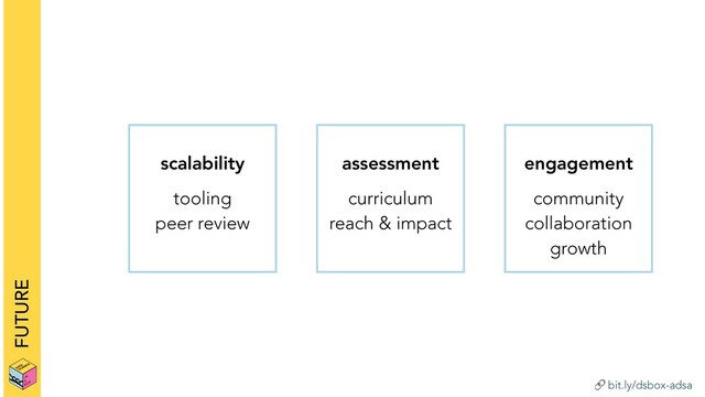  bit.ly/dsbox-adsa
FUTURE
scalability
tooling
peer review
assessment
curriculum
reach & impact
engagement
community
collaboration
growth
