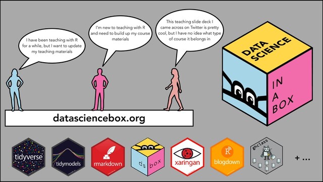 datasciencebox.org
I have been teaching with R
for a while, but I want to update
my teaching materials
I’m new to teaching with R
and need to build up my course
materials
This teaching slide deck I
came across on Twitter is pretty
cool, but I have no idea what type
of course it belongs in
+ …
