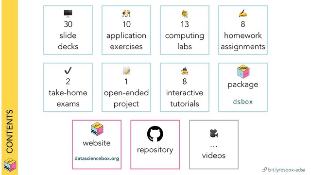  bit.ly/dsbox-adsa
CONTENTS

30
slide
decks

10
application
exercises

13
computing
labs
✍
8
homework
assignments
✔
2
take-home
exams

1
open-ended
project
website
datasciencebox.org
repository

8
interactive
tutorials
package
dsbox

…
videos
