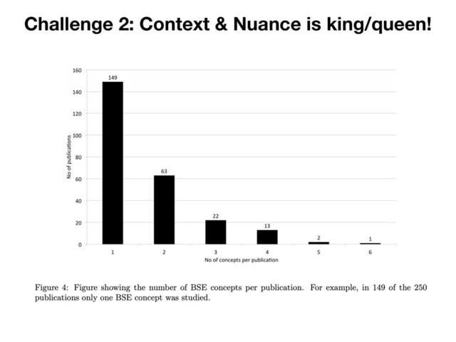 Challenge 2: Context & Nuance is king/queen!
