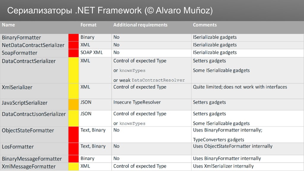 Annotation type expected