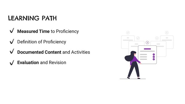 Measured Time to Proﬁciency
Deﬁnition of Proﬁciency
Documented Content and Activities
Evaluation and Revision
LEARNING PATH
