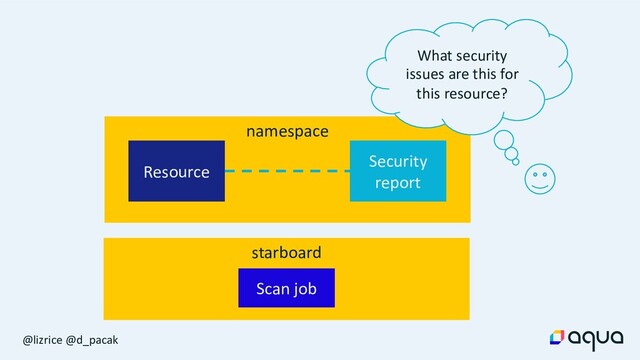 @lizrice @d_pacak
namespace
Resource
What security
issues are this for
this resource?
Security
report
starboard
Scan job
