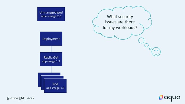 @lizrice @d_pacak
Deployment
ReplicaSet
app-image:1.3
ReplicaSet
image:1.3
Pod
image:1.3
ReplicaSet
image:1.3
Pod
app-image:1.3
What security
issues are there
for my workloads?
Unmanaged pod
other-image:2.0

