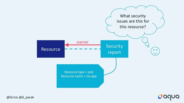 @lizrice @d_pacak
Resource
What security
issues are this for
this resource?
Security
report
Resource type = pod
Resource name = my-app
owner
