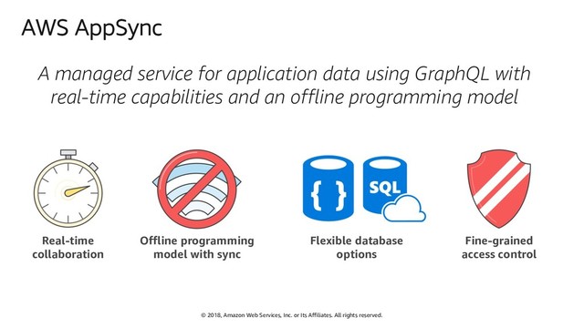 © 2018, Amazon Web Services, Inc. or Its Affiliates. All rights reserved.
AWS AppSync
A managed service for application data using GraphQL with
real-time capabilities and an offline programming model
Real-time
collaboration
Offline programming
model with sync
Flexible database
options
Fine-grained
access control
