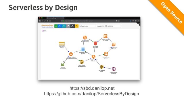 Serverless by Design
https://sbd.danilop.net
https://github.com/danilop/ServerlessByDesign
O
pen
Source
