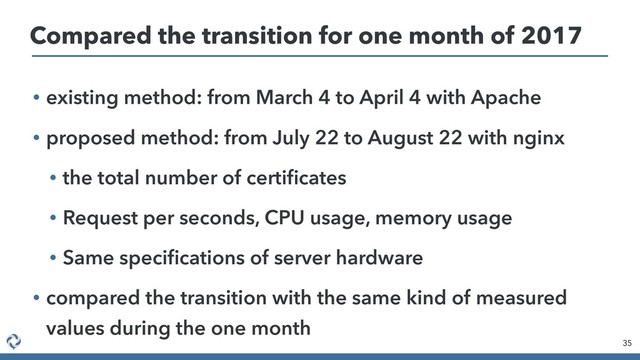• existing method: from March 4 to April 4 with Apache
• proposed method: from July 22 to August 22 with nginx
• the total number of certiﬁcates
• Request per seconds, CPU usage, memory usage
• Same speciﬁcations of server hardware
• compared the transition with the same kind of measured
values during the one month
35
Compared the transition for one month of 2017
