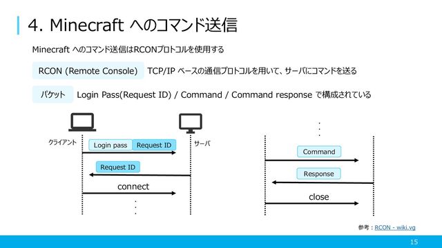 4. Minecraft へのコマンド送信
15
TCP/IP ベースの通信プロトコルを用いて、サーバにコマンドを送る
RCON (Remote Console)
Login Pass(Request ID) / Command / Command response で構成されている
パケット
Login pass Request ID
Request ID
connect
・
・
・
Command
Response
・
・
・
close
Minecraft へのコマンド送信はRCONプロトコルを使用する
参考：RCON - wiki.vg
クライアント サーバ
