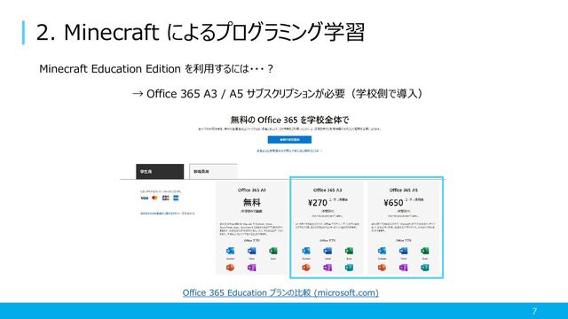 2. Minecraft によるプログラミング学習
7
Minecraft Education Edition を利用するには・・・？
→ Office 365 A3 / A5 サブスクリプションが必要（学校側で導入）
Office 365 Education プランの比較 (microsoft.com)
