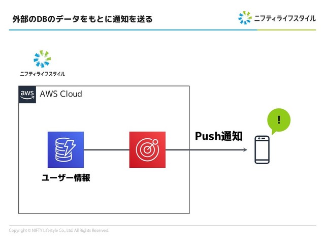 外部のDBのデータをもとに通知を送る
AWS Cloud
!
ユーザー情報
Push通知
