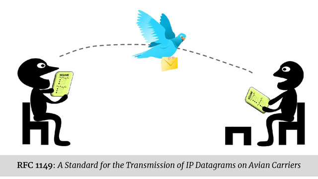 RFC 1149: A Standard for the Transmission of IP Datagrams on Avian Carriers
