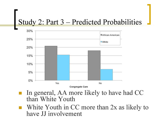Study 2: Part 3 – Predicted Probabilities
n  In general, AA more likely to have had CC
than White Youth
n  White Youth in CC more than 2x as likely to
have JJ involvement
0%
5%
10%
15%
20%
25%
30%
Yes No
Congregate Care
African American
White
