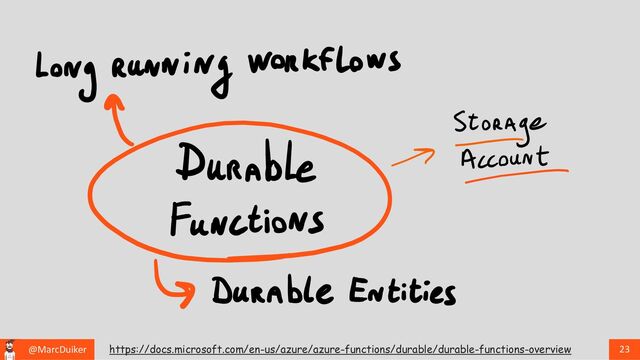 @MarcDuiker 23
https://docs.microsoft.com/en-us/azure/azure-functions/durable/durable-functions-overview
