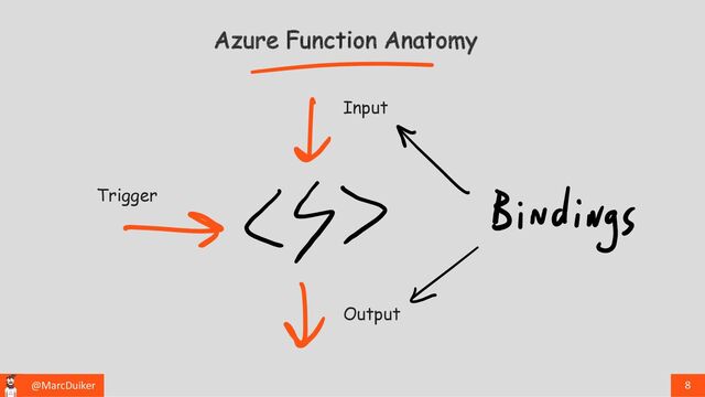 @MarcDuiker 8
Input
Output
Trigger
Azure Function Anatomy
