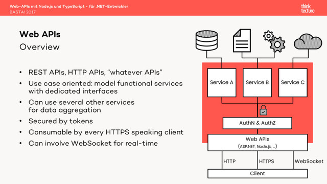 Overview
• REST APIs, HTTP APIs, “whatever APIs”
• Use case oriented: model functional services
with dedicated interfaces
• Can use several other services
for data aggregation
• Secured by tokens
• Consumable by every HTTPS speaking client
• Can involve WebSocket for real-time
Web-APIs mit Node.js und TypeScript - für .NET-Entwickler
BASTA! 2017
Web APIs
HTTP HTTPS WebSocket
Service A Service B Service C
Web APIs
(ASP.NET, Node.js, …)
AuthN & AuthZ
Client
