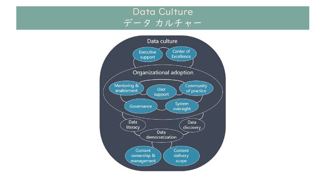 Data Culture
データ カルチャー
