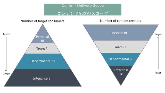 Content Delivery Scope
コンテンツ配信のスコープ
