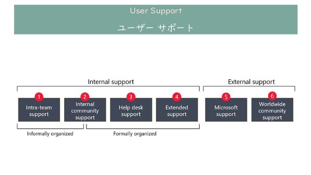 User Support
ユーザー サポート
