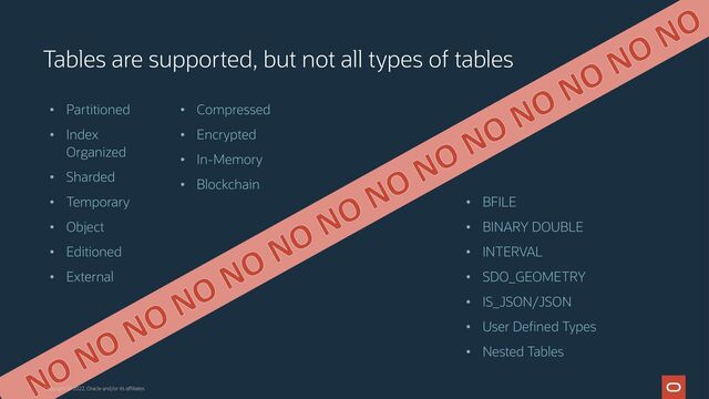 8
• Partitioned
• Index
Organized
• Sharded
• Temporary
• Object
• Editioned
• External
Tables are supported, but not all types of tables
• Compressed
• Encrypted
• In-Memory
• Blockchain
• BFILE
• BINARY DOUBLE
• INTERVAL
• SDO_GEOMETRY
• IS_JSON/JSON
• User Defined Types
• Nested Tables
Copyright © 2022, Oracle and/or its affiliates
