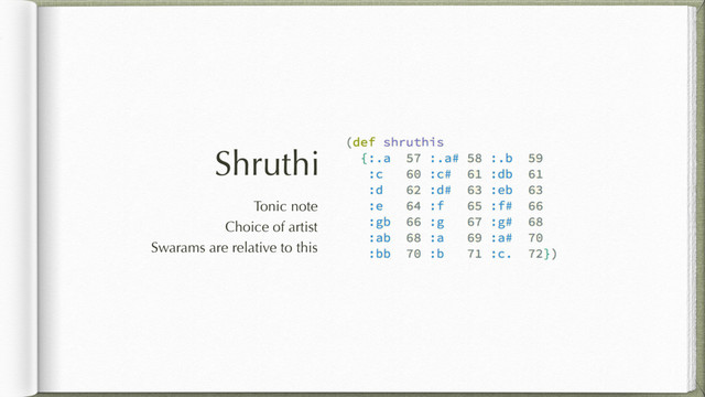 Shruthi
Tonic note
Choice of artist
Swarams are relative to this
