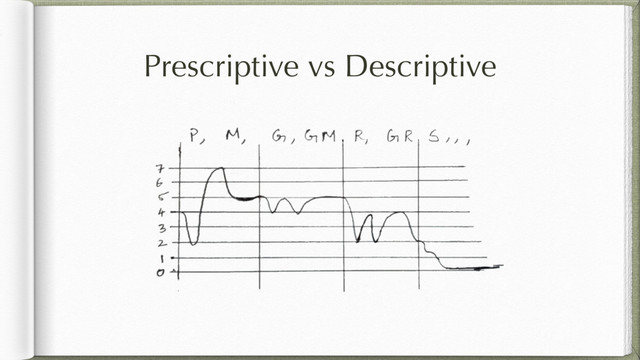 Prescriptive vs Descriptive
