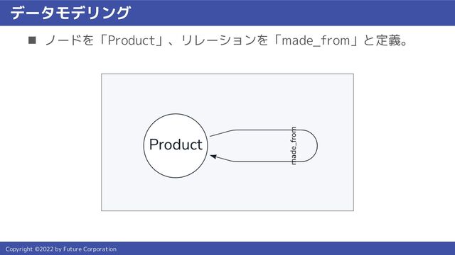 Copyright ©2022 by Future Corporation
データモデリング
n ノードを「Product」、リレーションを「made_from」と定義。
