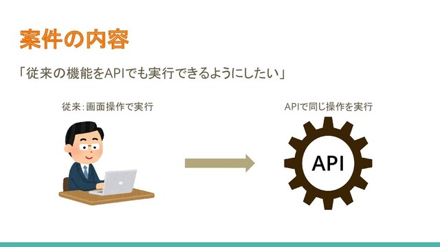 案件の内容
「従来の機能をAPIでも実行できるようにしたい」
API
従来：画面操作で実行 APIで同じ操作を実行
