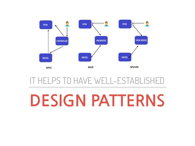 DESIGN PATTERNS
IT HELPS TO HAVE WELL-ESTABLISHED

