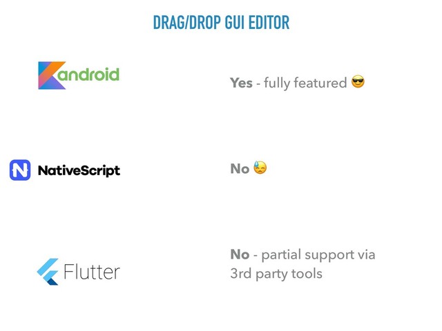 DRAG/DROP GUI EDITOR
Yes - fully featured 
No 
No - partial support via
3rd party tools
