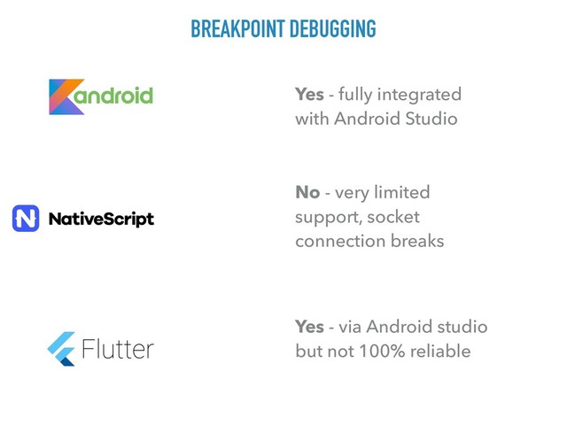 BREAKPOINT DEBUGGING
Yes - fully integrated
with Android Studio
No - very limited
support, socket
connection breaks
Yes - via Android studio
but not 100% reliable
