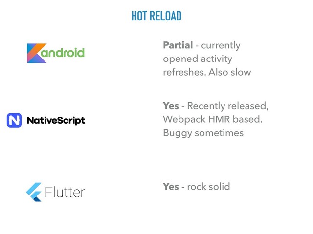 HOT RELOAD
Partial - currently
opened activity
refreshes. Also slow
Yes - Recently released,
Webpack HMR based.
Buggy sometimes
Yes - rock solid
