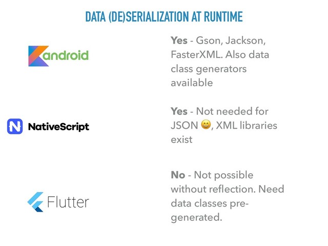 DATA (DE)SERIALIZATION AT RUNTIME
Yes - Gson, Jackson,
FasterXML. Also data
class generators
available
Yes - Not needed for
JSON , XML libraries
exist
No - Not possible
without reﬂection. Need
data classes pre-
generated.
