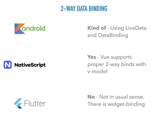 2-WAY DATA BINDING
Kind of - Using LiveData
and DataBinding
Yes - Vue supports
proper 2-way binds with
v-model
No - Not in usual sense.
There is widget-binding
