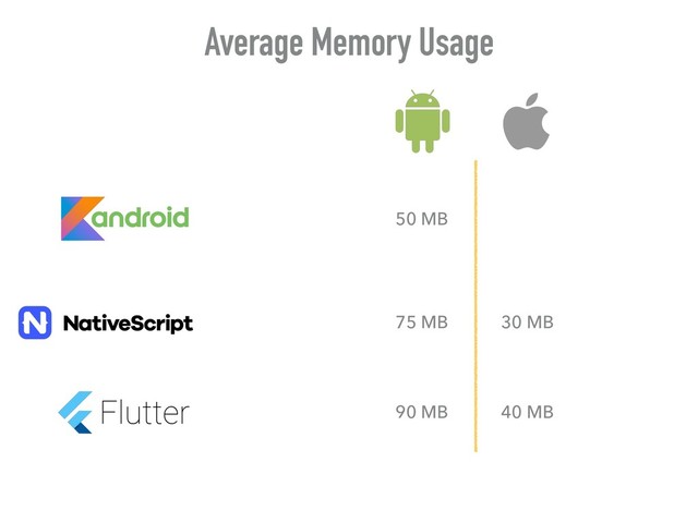Average Memory Usage
50 MB
90 MB
75 MB
40 MB
30 MB
