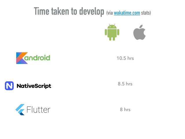 Time taken to develop (via wakatime.com stats)
10.5 hrs
8 hrs
8.5 hrs
