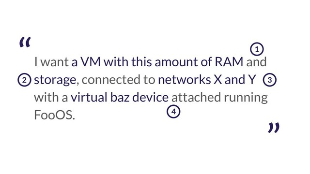 I want a VM with this amount of RAM and
storage, connected to networks X and Y
with a virtual baz device attached running
FooOS.
”
“ 1
2 3
4
