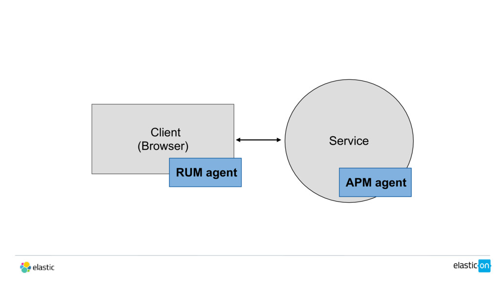 Elastic ON 2018 APM with the Elastic Stack Speaker Deck