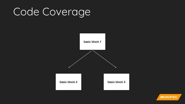 Code Coverage
basic block 1
basic block 2 basic block 3
