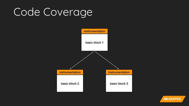 Code Coverage
basic block 1
basic block 2 basic block 3
instrumentation instrumentation
instrumentation
