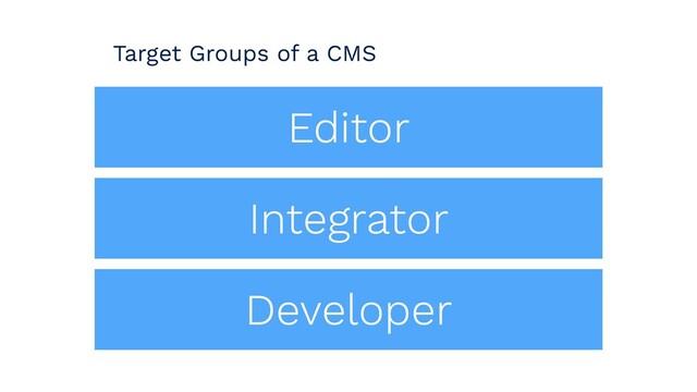 Editor
Developer
Integrator
Target Groups of a CMS

